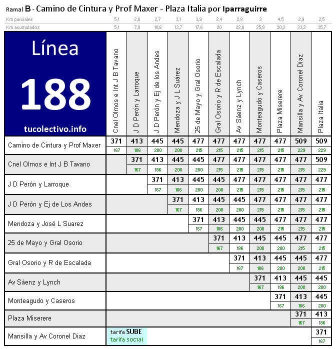 tarifa línea 188b